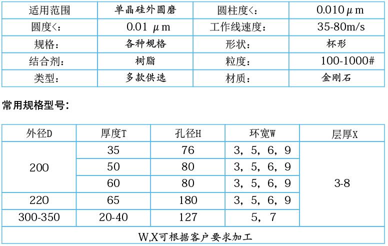 單晶硅，多晶硅專用樹脂金剛石砂輪.jpg